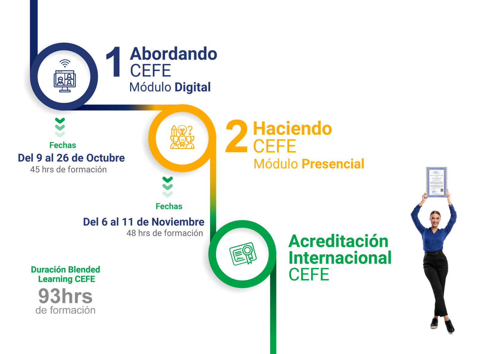 CEFE-Blended-Peru-2da-ed